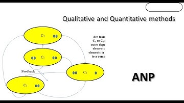 ANP Analysis for Beginners ( فرآیند تحلیل شبکه ای)