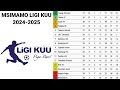 MSIMAMO WA LIGI KUU BARA 2024 2025 MSIMAMO WA LIGI KUU BARA 2024 2025