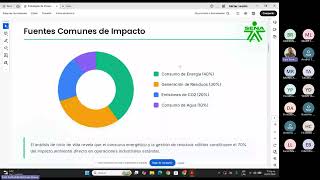 ENCUENTRO SINCRONICO ANALISIS Y DESARROLLO DE SOFTWARE 20260522 SST EV2