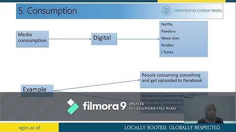 Presence of Big Data of consumer behavior