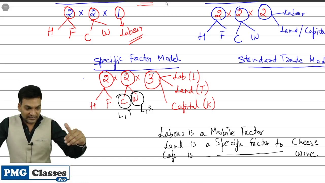Class-1 International Economics by PMG