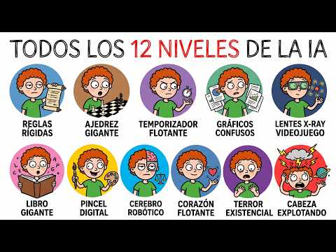 Cada Tipo de Inteligencia Artificial que Existe, Explicada