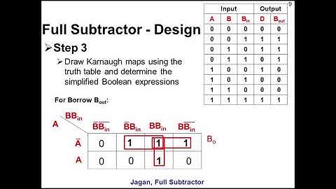Full Subtractor Circuit: Design and Implementation using Logic Gate Simulator