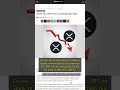 🧐👉 Goldman Sachs rút khỏi ETF XRP và Solana: Dấu hiệu gì cho altcoin? #QixNewsCrypto