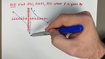 Ex 3: Evaluating Function Values Using Graphs