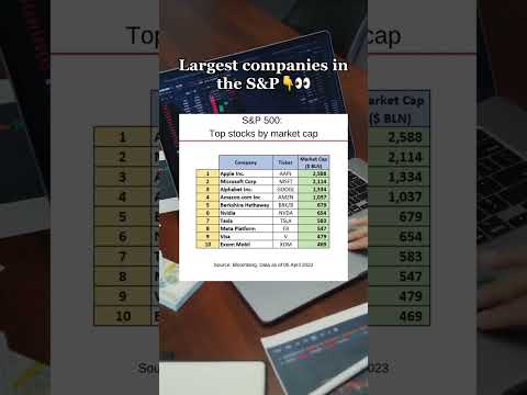 What Companies Does S P 500 Include