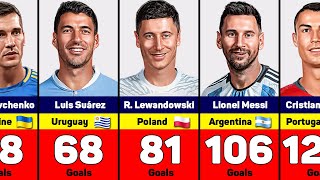 Top Scorers of their Countries