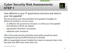 Cyber Security Risk Assessments