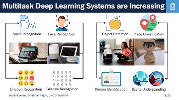 MobiSys 2020 - Fast and Scalable In-memory Deep Multitask Learning via Neural Weight Virtualization