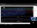 F2F - XRP, ETH, BTC Technical Analysis