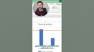 Gráfico de metas