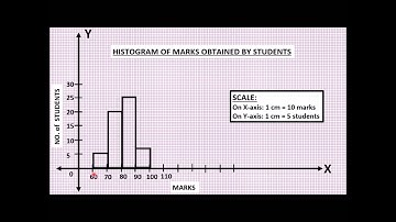 SSC Std 10 Maths Algebra Statistics 2: Krink Marks and Class Intervals