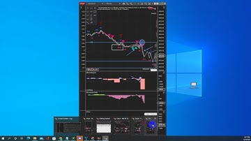 Trading Edge Levels - S&P500, ES emini & NQ futures regular and Mboxwave together for 05/18/2022