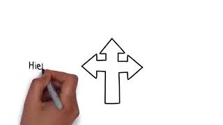 Business Studies   Organisation Structure  Business Exam Tips
