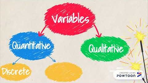 A181 SQQS1013 (Group 5) Variable : Quantitative VS Qualitative