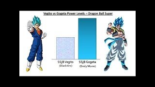 DBS top 10 strongest saiyans with fusion