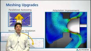 What's New in CFD 2014