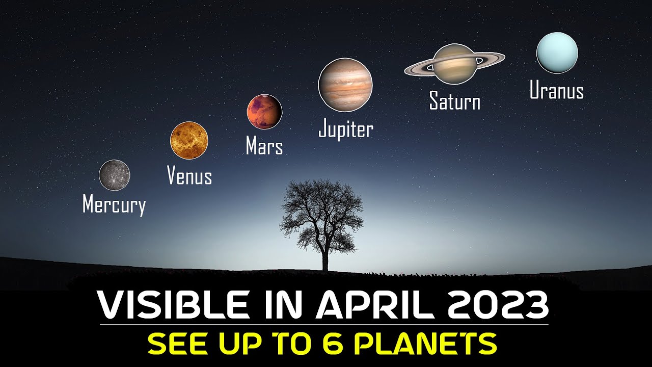 How to See The Alignment of April 2023 YouTube