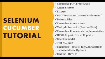 Selenium Cucumber Tutorial | Selenium Cucumber Java Tutorial