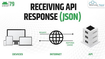 Receiving API response (JSON) in App | Android Studio Tutorial for Beginners