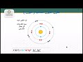 تدرج خواص العناصر 2 - الايون - الكهروسالبية- طاقة التأين -القاعدة الثمانية