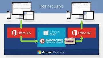 Wat is Exclaimer Cloud – Signatures for Office 365?