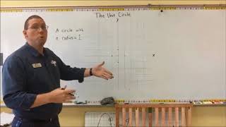 Details Introduction to the Unit Circle - Mr. Ryan Guide