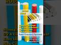 GTOFRP Fiberglass Rods – Lightweight, Strong, and Built to Perform #gfrp #shorts #rods