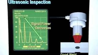 Introduction to Ultrasonic Inspection - Animated &quot;EZ to Learn&quot; - Training/Sales/Service 248-701-9328