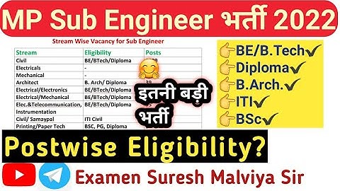 MP Sub Engineer Vacancy 2022 | 👉Postwise Eligibility | Group 3 Sub Engineer भर्ती #pebnewupdate