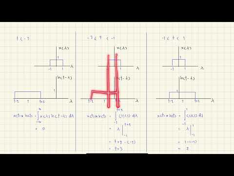 6310460057_LE210 Assignment : Convolution