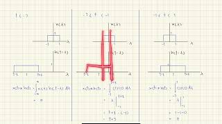 6310460057_LE210 Assignment : Convolution