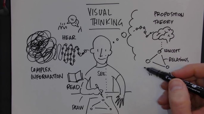 All you need to know about whiteboard markers, by Yuri Malishenko, graphicfacilitation