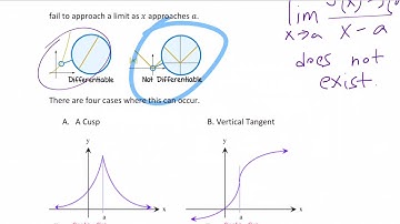 Lesson 3.2 Video 1 - Differentiability