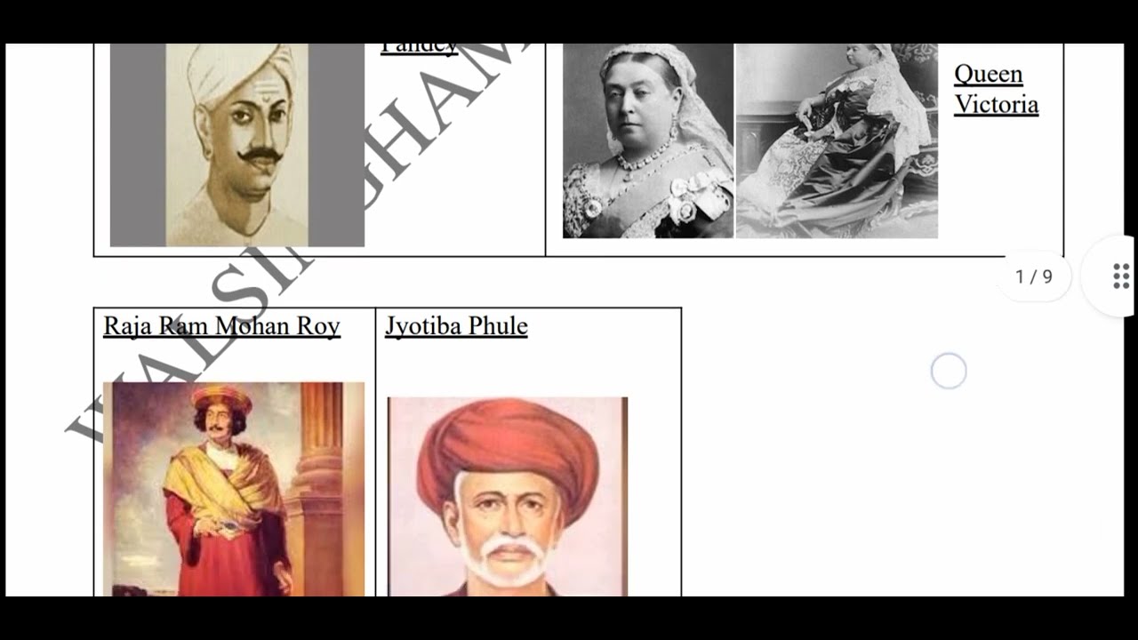 How to solve picture based questions in History icse class 10