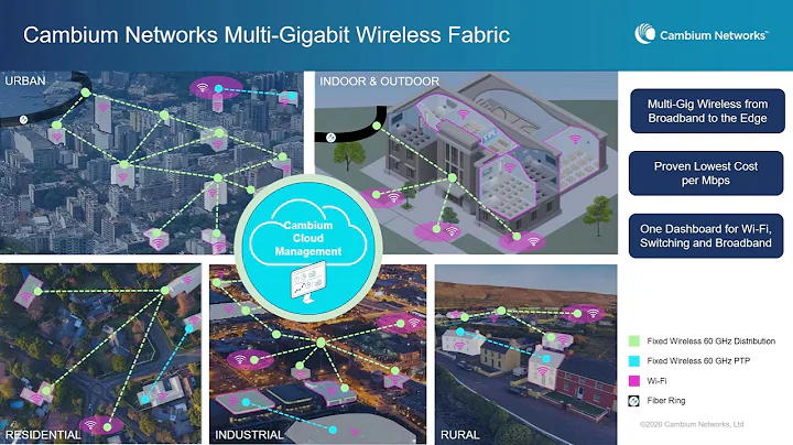 2020 11 25 Microcom Technologies Webinar Featuring Cambium Networks