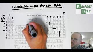 Introduction to the Periodic Table