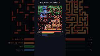 Maze Generation Battle 🏗️ 4 algorithms carve one maze