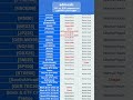 Търговски часове за 27 и 29 май 🕰️ #admirals