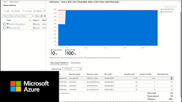 Tracking Reservation Utilization | Azure Cost Management