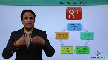 Google Plus for Business – Introduction