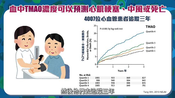 比膽固醇更厲害，原來心血管疾病的元兇是它!!【益生保胃站 7】 - 天天要聞