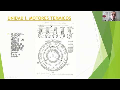 Vídeo: Quines són les especificacions esmentades a la placa del motor d’inducció estàndard?