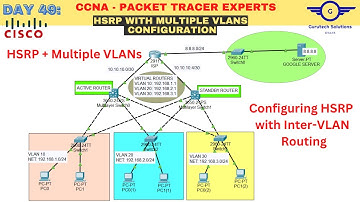 CCNA DAY 49: Configure HSRP with Multiple VLANs | HSRP with Inter-VLAN Routing Configuration