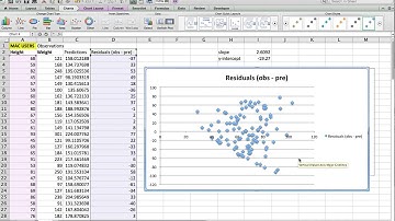Scatter Plots & Regression 2