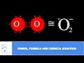 Chemical Symbols, Formulas, and Ions Explained