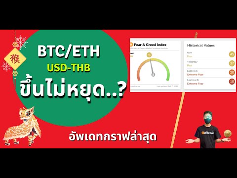 คริปโตวันนี้ พุ่ง BTC / ETH  ทรงแบบนี้ กลับตัวจริงไหม ?