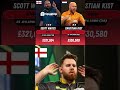 Darts Match Scoreboard See the Best Players in Action!