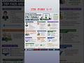 AY 2026-27 ITR Forms Explained in 60 Seconds ✅