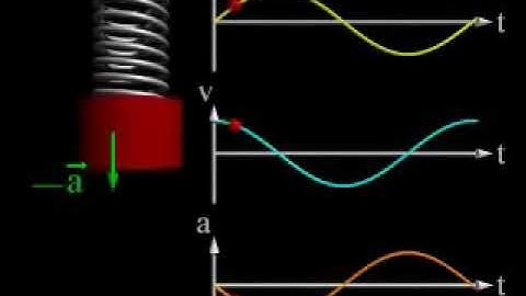 Animasi Grafik  pada getaran